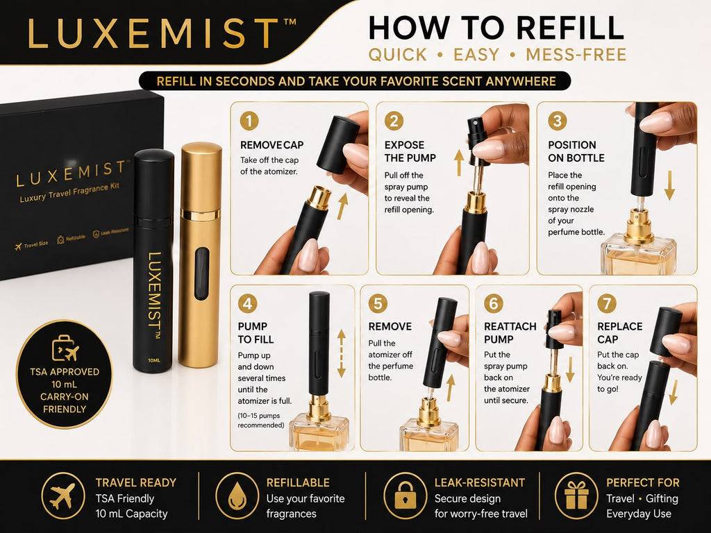 LUXEMIST™ Luxury Travel Fragrance Kit – 2 Premium 10 mL Bottom-Fill Refillable Perfume Atomizers